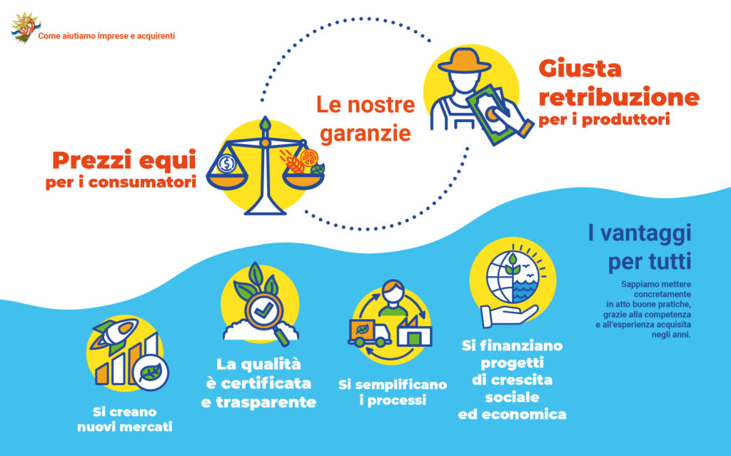 La nostra visione